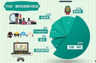 年轻人网红产业,崛起与挑战