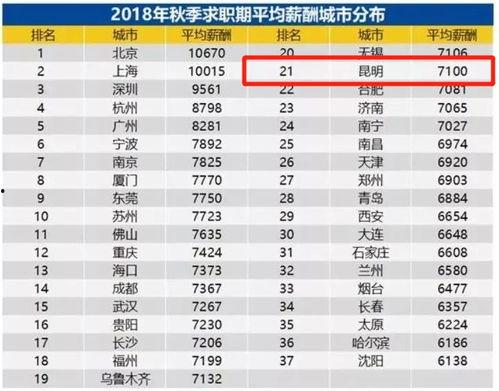 昆明星火的工资,揭秘高薪背后的工作与挑战